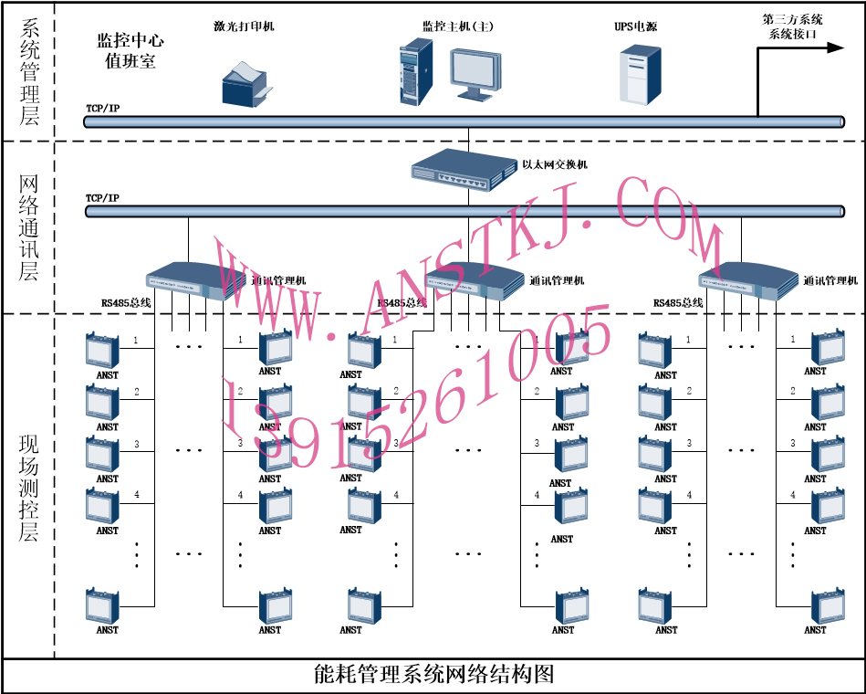 電能管理系統(tǒng)網絡結構圖ANST111.jpg